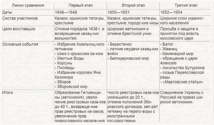 Ключевые