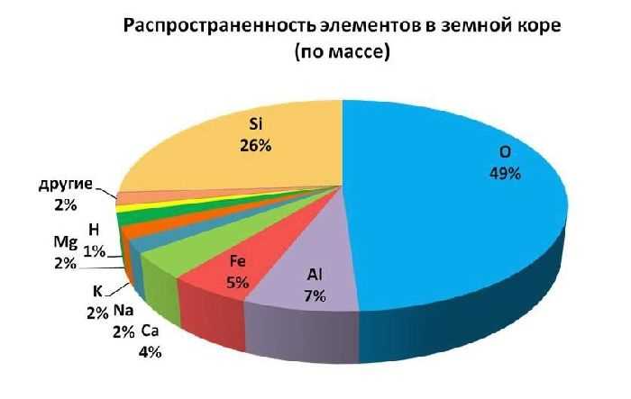 Исследование