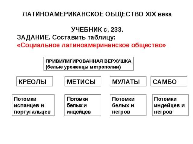 Великое