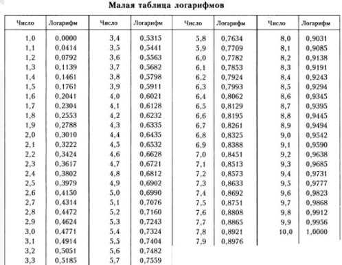 Повышение