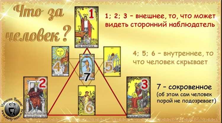 Основные