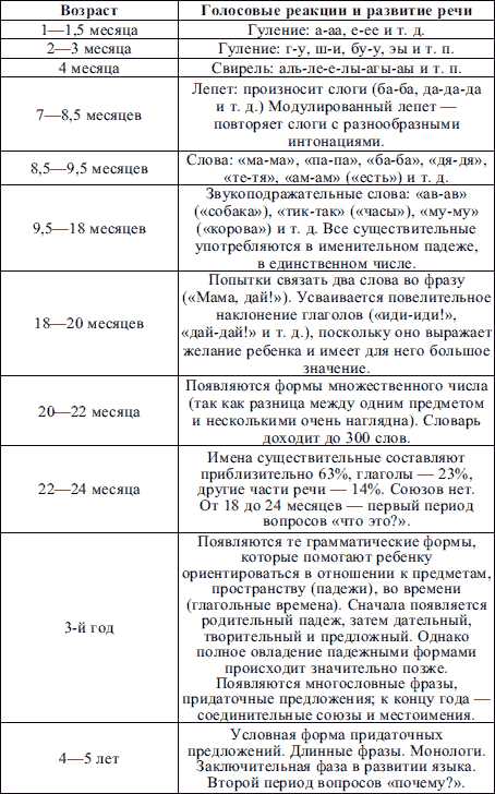 Сон