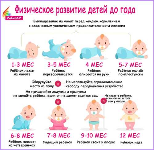 Развитие