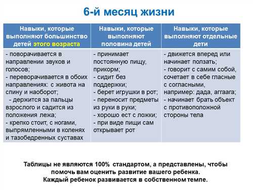 Передвигать