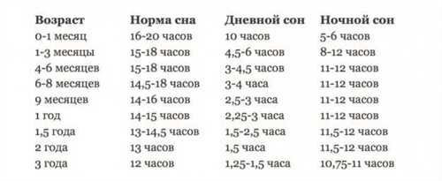 Возрастные