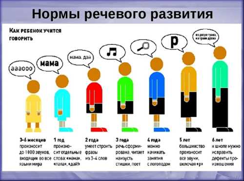 Общение