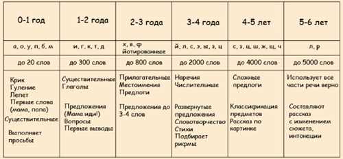 Сколько